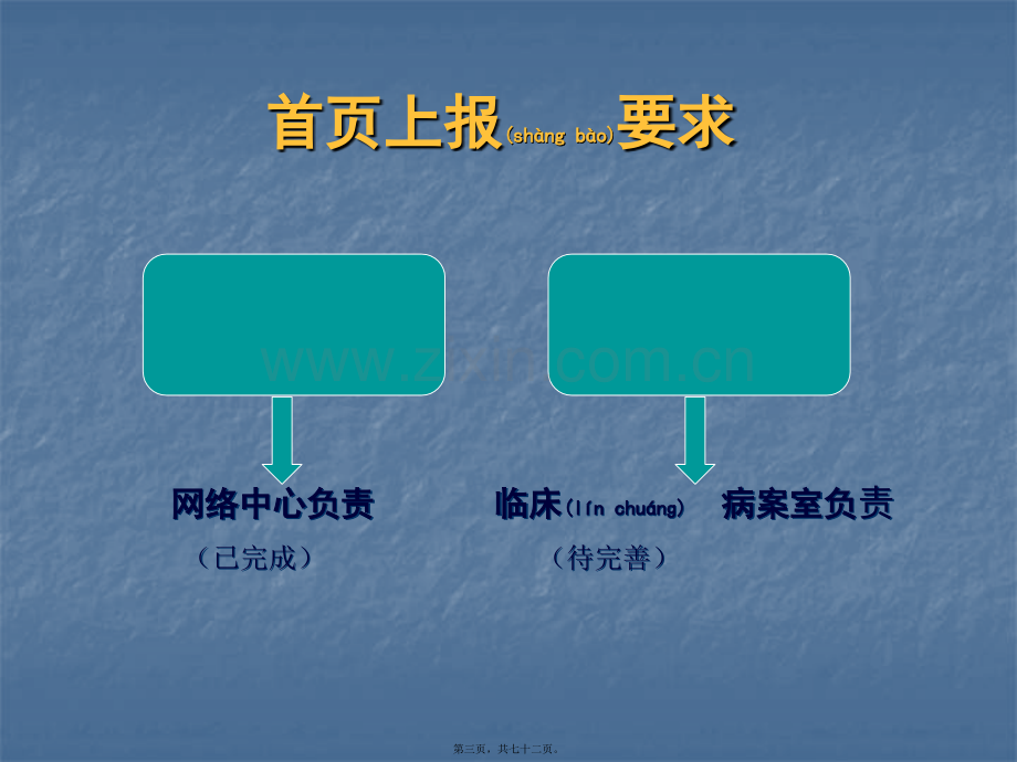 病案首页附页填写的重要性和完整性.ppt_第3页