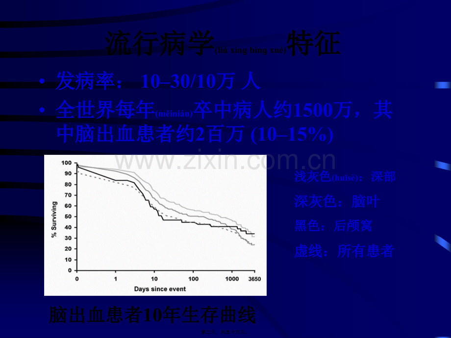 爱爱医资源-2010美国自发性脑出血处理指南-南昌大学第二附属医院唐震宇.ppt_第3页