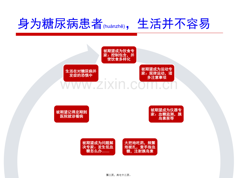 爱护眼睛-从细节入手.pptx_第2页