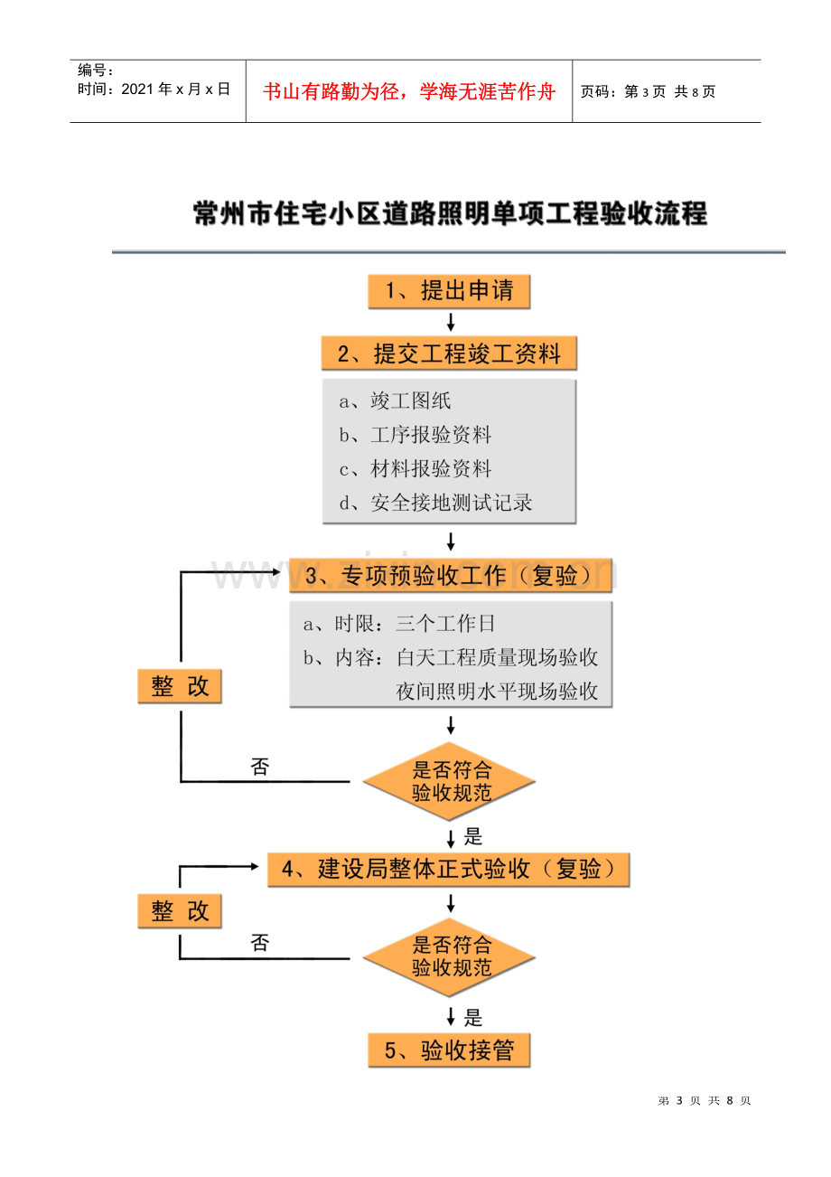 照明工程验收接管细则.docx_第3页