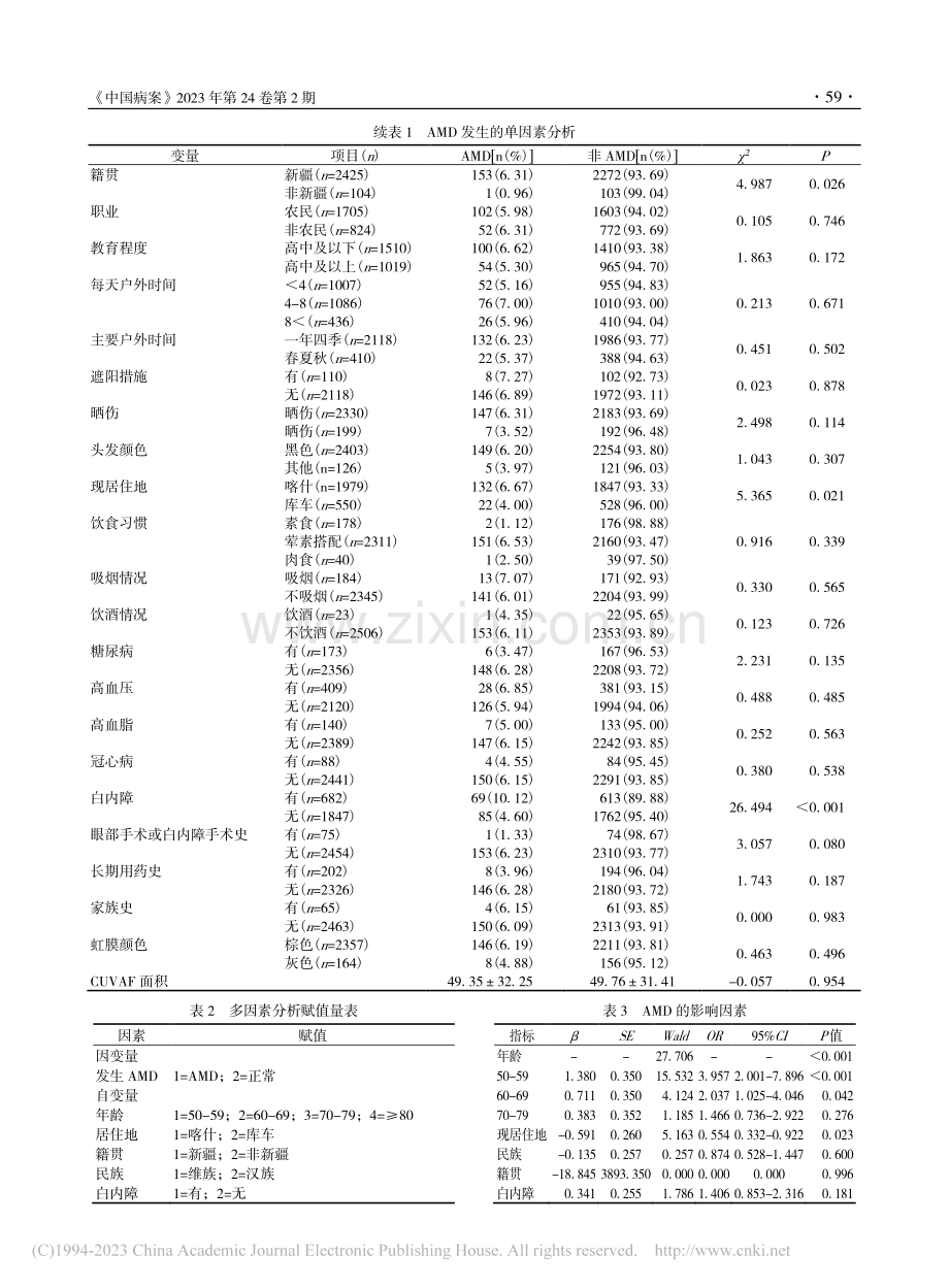 新疆喀什市和库车地区50岁...黄斑变性危险因素相关性分析_李瑶.pdf_第3页