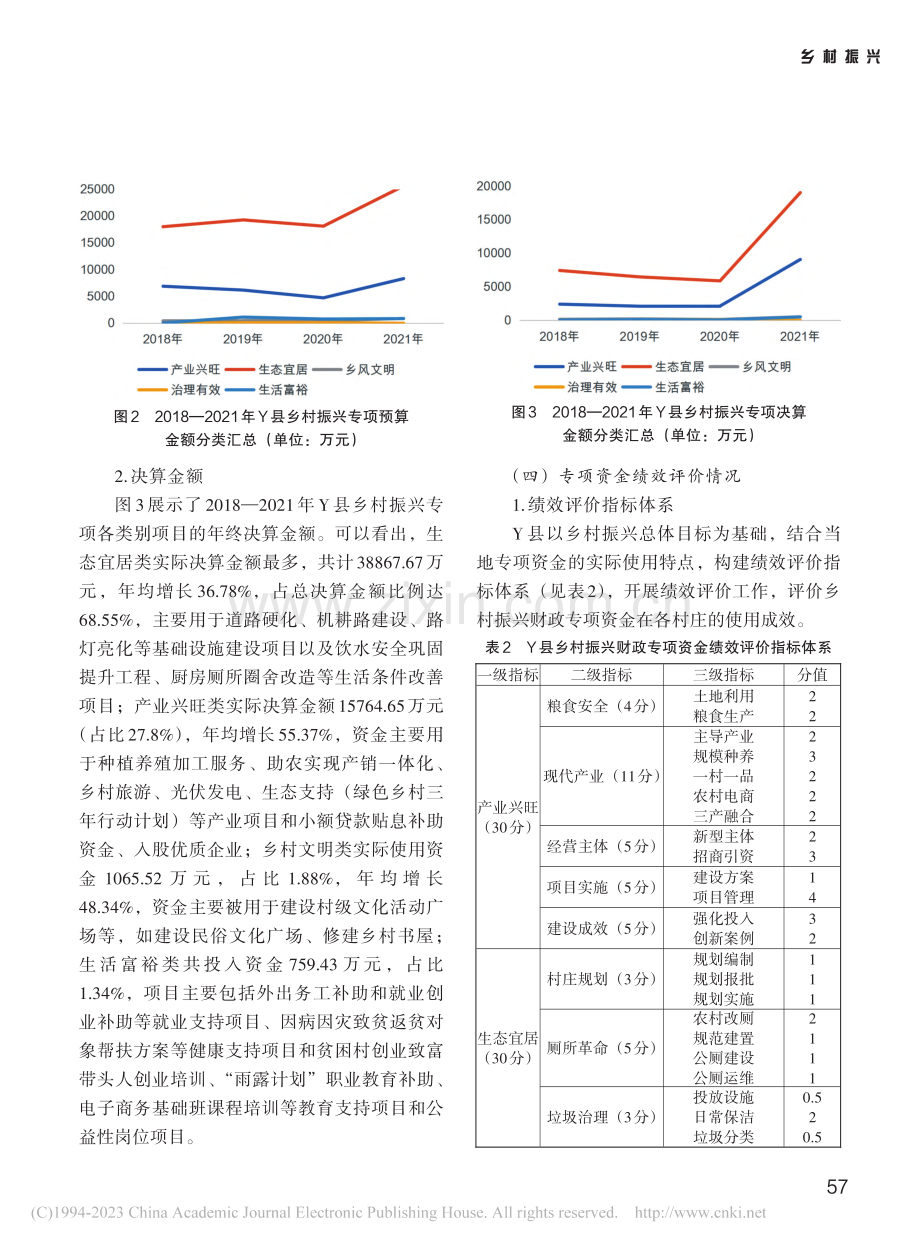 乡村振兴财政专项资金绩效评...研究——基于Y县的调查分析_张翠芸.pdf_第3页