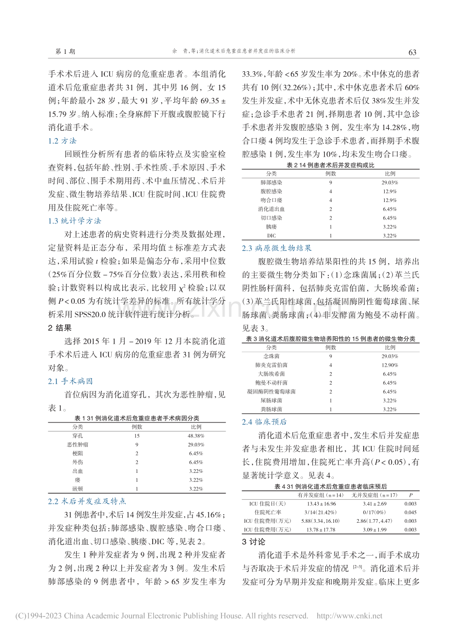 消化道术后危重症患者并发症的临床分析_余青.pdf_第2页