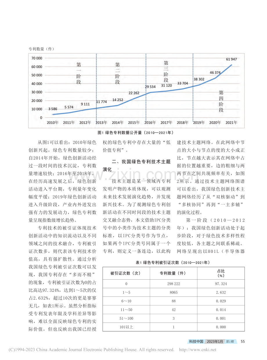 我国绿色专利的演化特征分析_刘晓燕.pdf_第2页