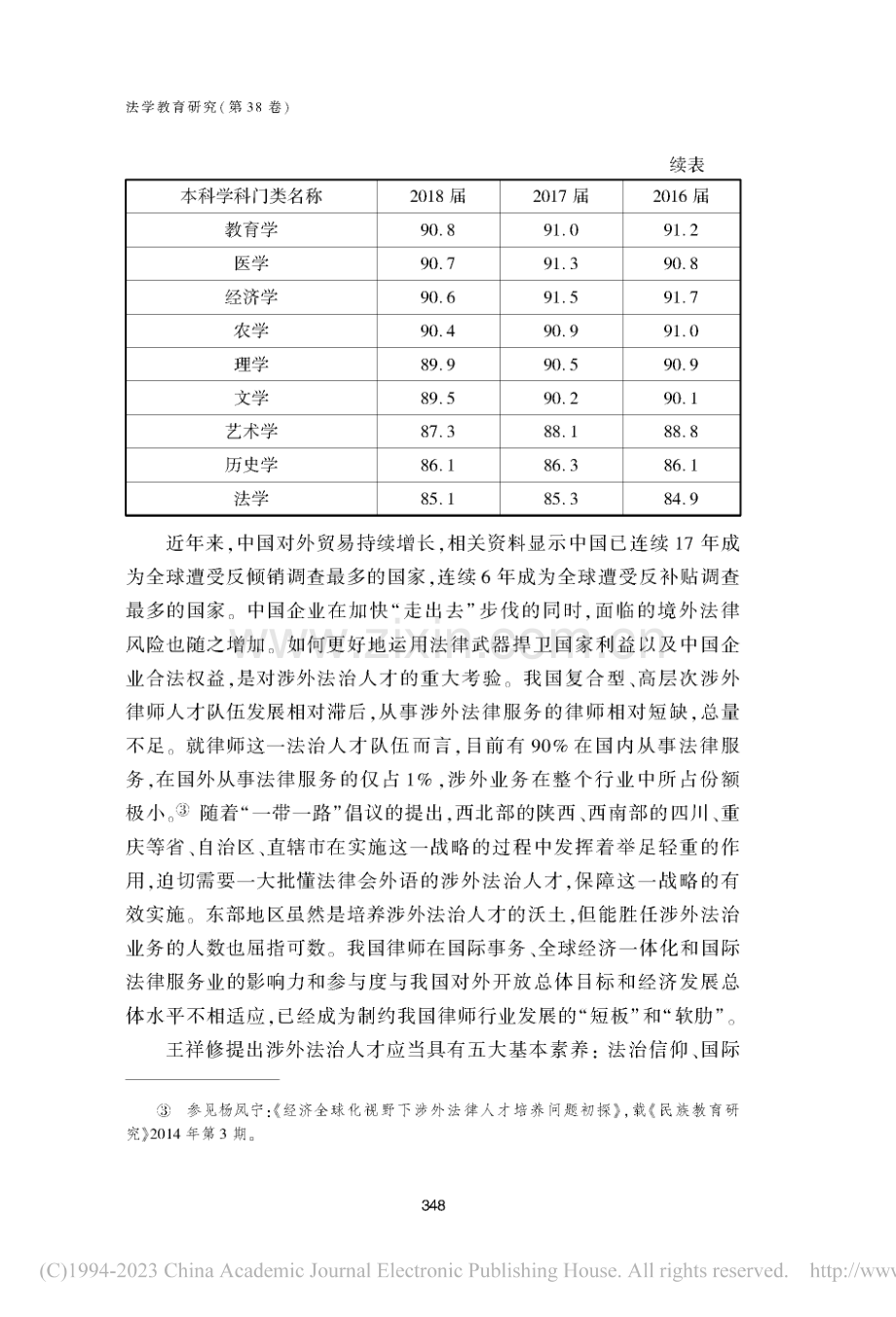 新文科背景下涉外法治人才英语能力培养研究_史煜.pdf_第3页