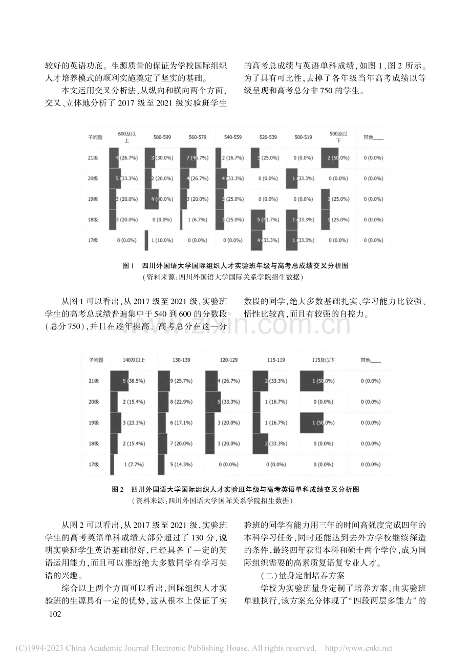 外语类院校国际组织人才培养...于四川外国语大学的培养实践_张国玺.pdf_第3页