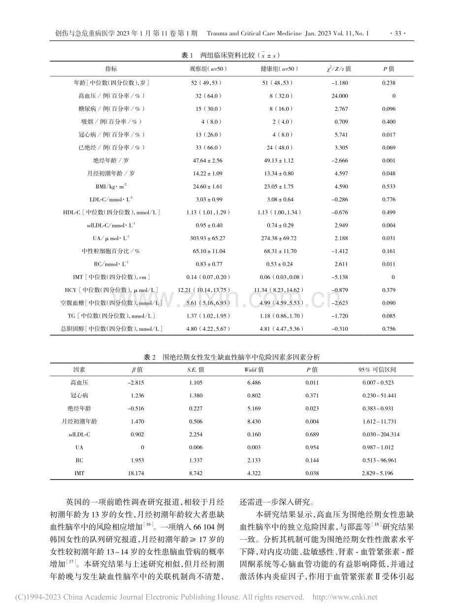 围绝经期女性发生缺血性脑卒中危险因素分析_康曦予.pdf_第3页