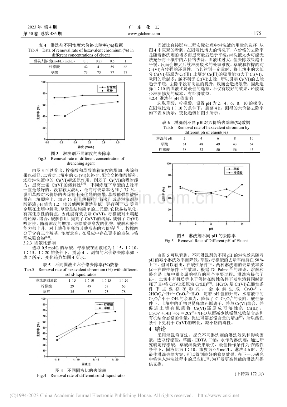 研究六价铬在污染土壤淋洗修复技术_陈松敏.pdf_第3页