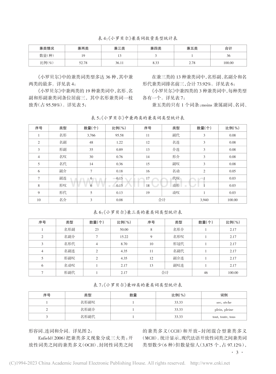 现代法语兼类词研究_王仁强.pdf_第3页