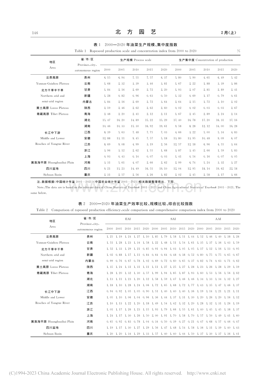 中国油菜生产布局变迁特征及动因分析_张慧琴.pdf_第3页