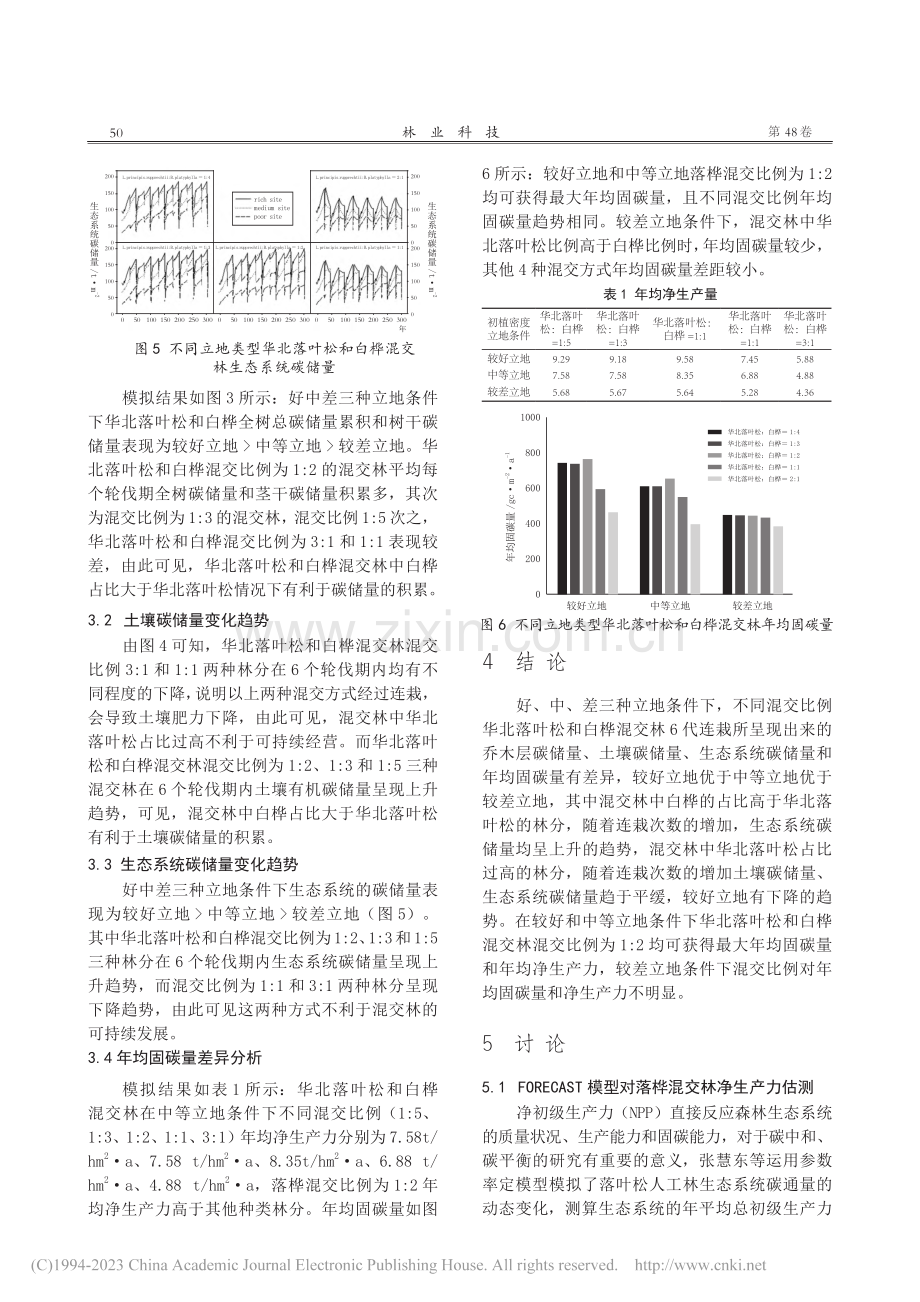 增强碳汇能力、推动绿色发展...模型塞罕坝机械林场碳汇变化_胡嘉莉.pdf_第3页