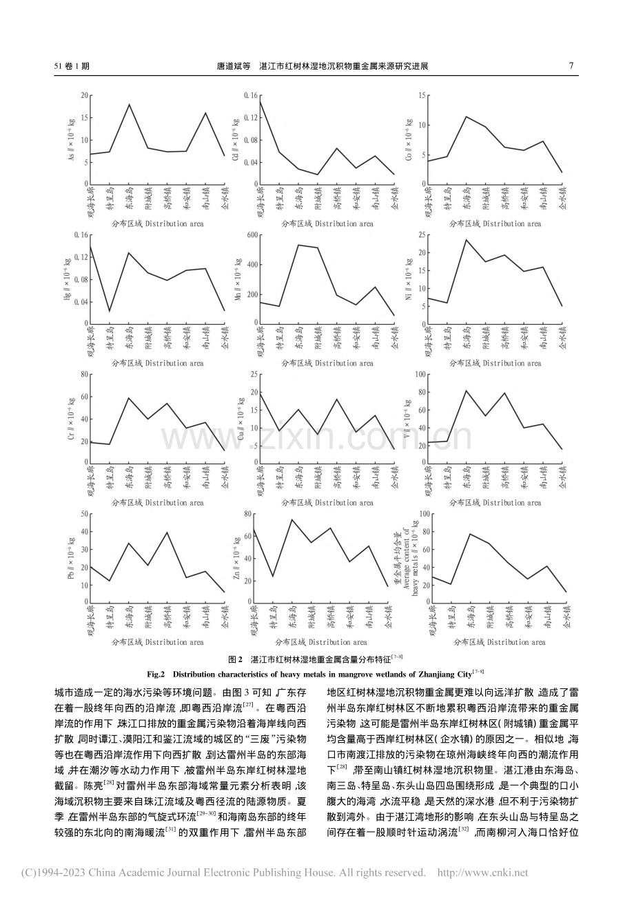 湛江市红树林湿地沉积物重金属来源研究进展_唐道斌.pdf_第3页