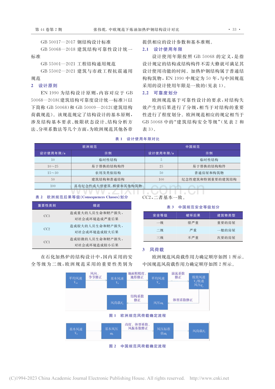 中欧规范下炼油加热炉钢结构设计对比_张伟乾.pdf_第2页