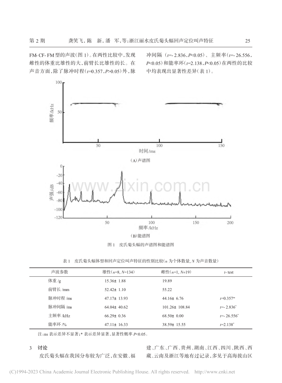 浙江丽水皮氏菊头蝠回声定位叫声特征_龚笑飞.pdf_第3页