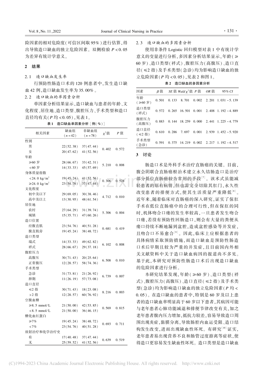 预防性肠造口患者术后发生造...血的危险因素分析及预防策略_施云云.pdf_第2页