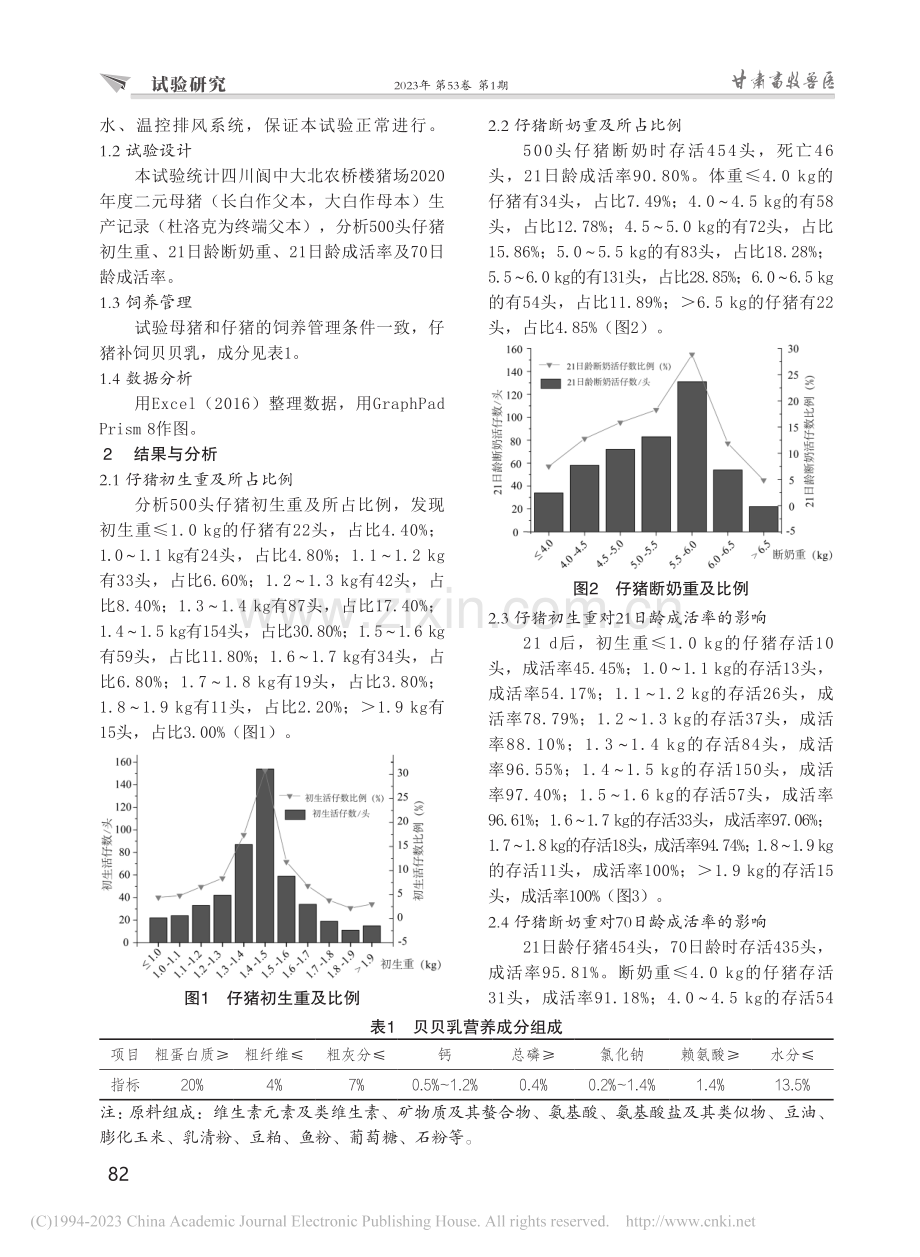 仔猪初生重及断奶重对成活率的影响_闫尊强.pdf_第2页