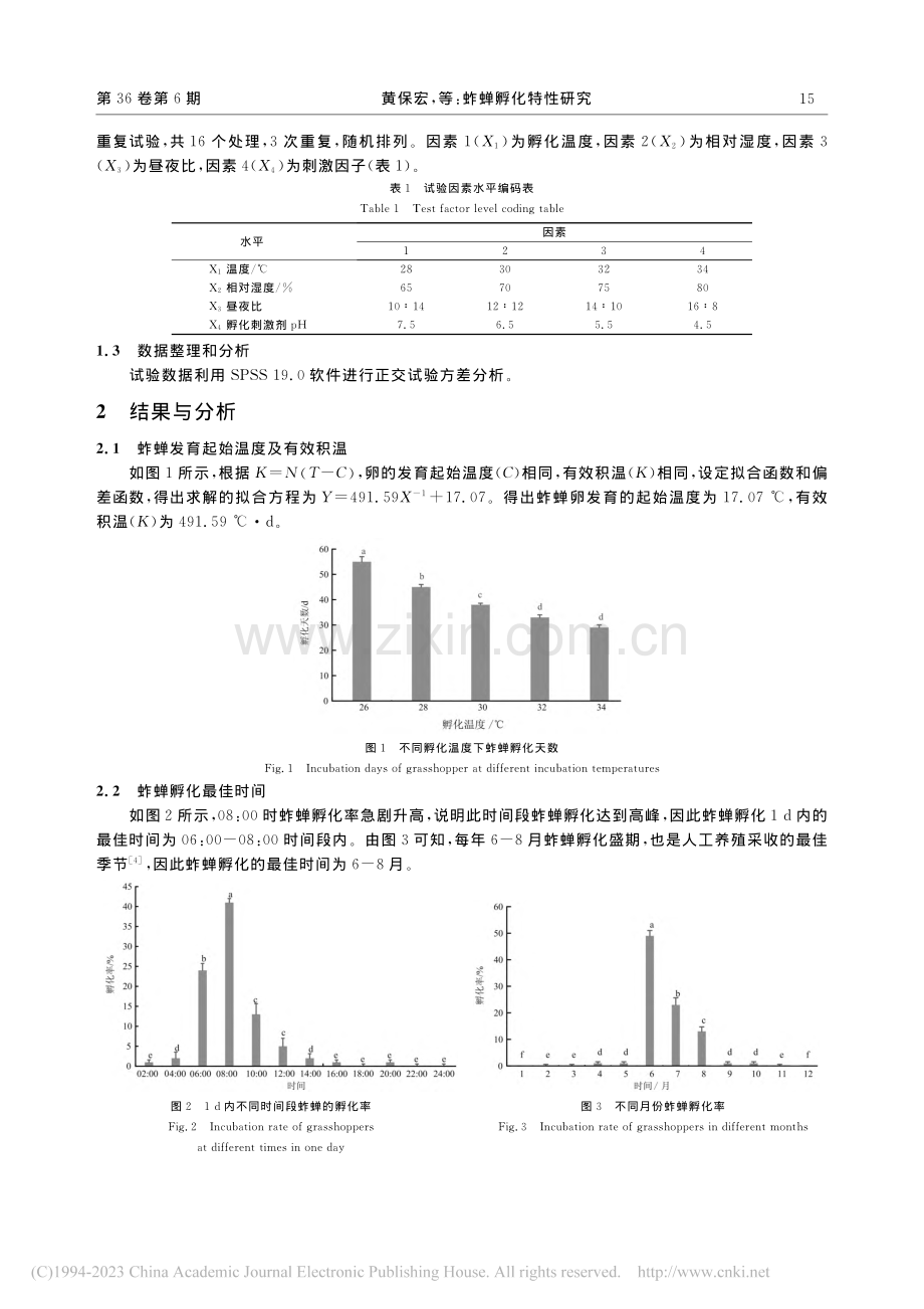 蚱蝉孵化特性研究_黄保宏.pdf_第3页