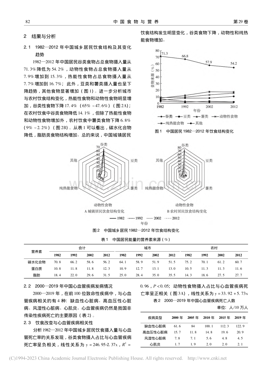 中国城乡居民饮食结构改变与心血管疾病相关性分析_李小辉.pdf_第2页