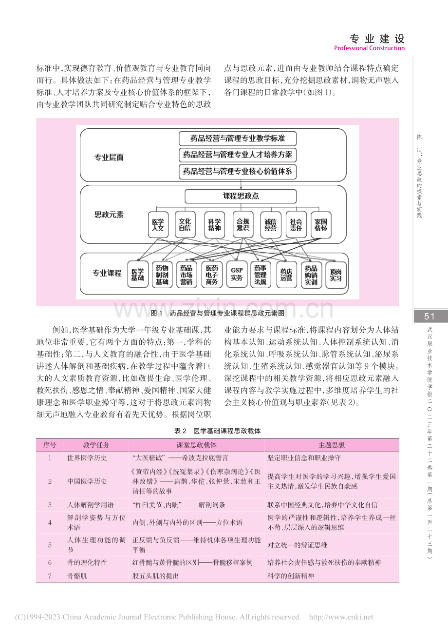 专业思政的探索与实践——以武汉职业技术学院为例_陈洁.pdf_第3页