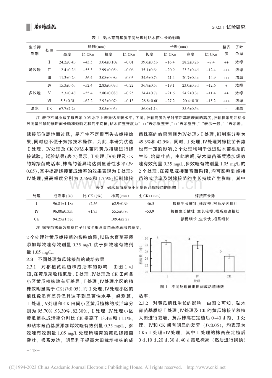 育苗基质添加烯效唑、多效唑对黄瓜嫁接苗生长的影响_汤土宾.pdf_第3页