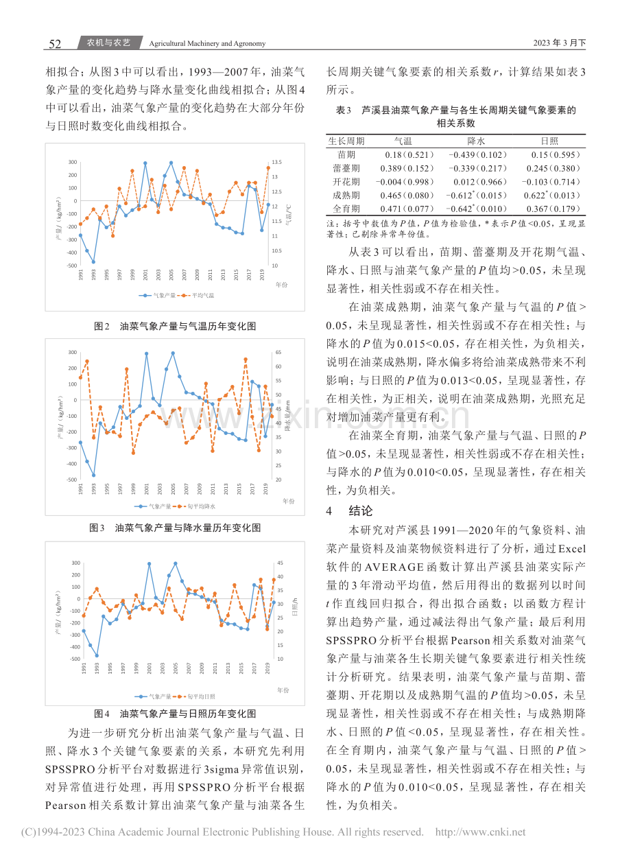 油菜产量与关键气象要素关系...计分析研究——以芦溪县为例_熊顺龙.pdf_第3页