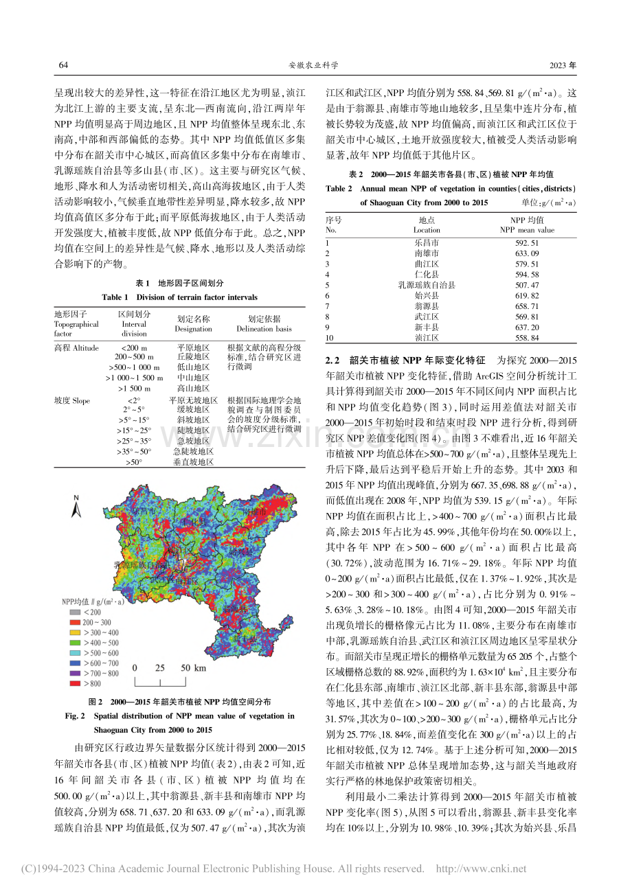 粤北山地城市植被净初级生产...布特征分析——以韶关市为例_陈斌.pdf_第3页