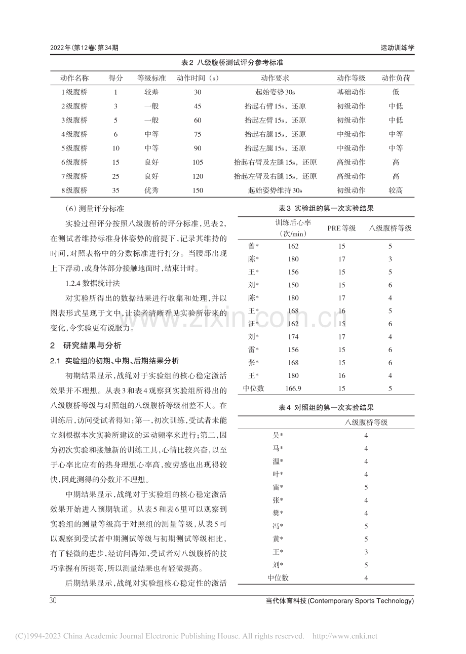 战绳训练对核心稳定肌群的即时激活效果_黄霄汉.pdf_第3页