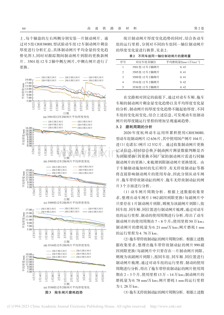 制动闸片磨耗及卡控措施研究_许余煜.pdf_第3页