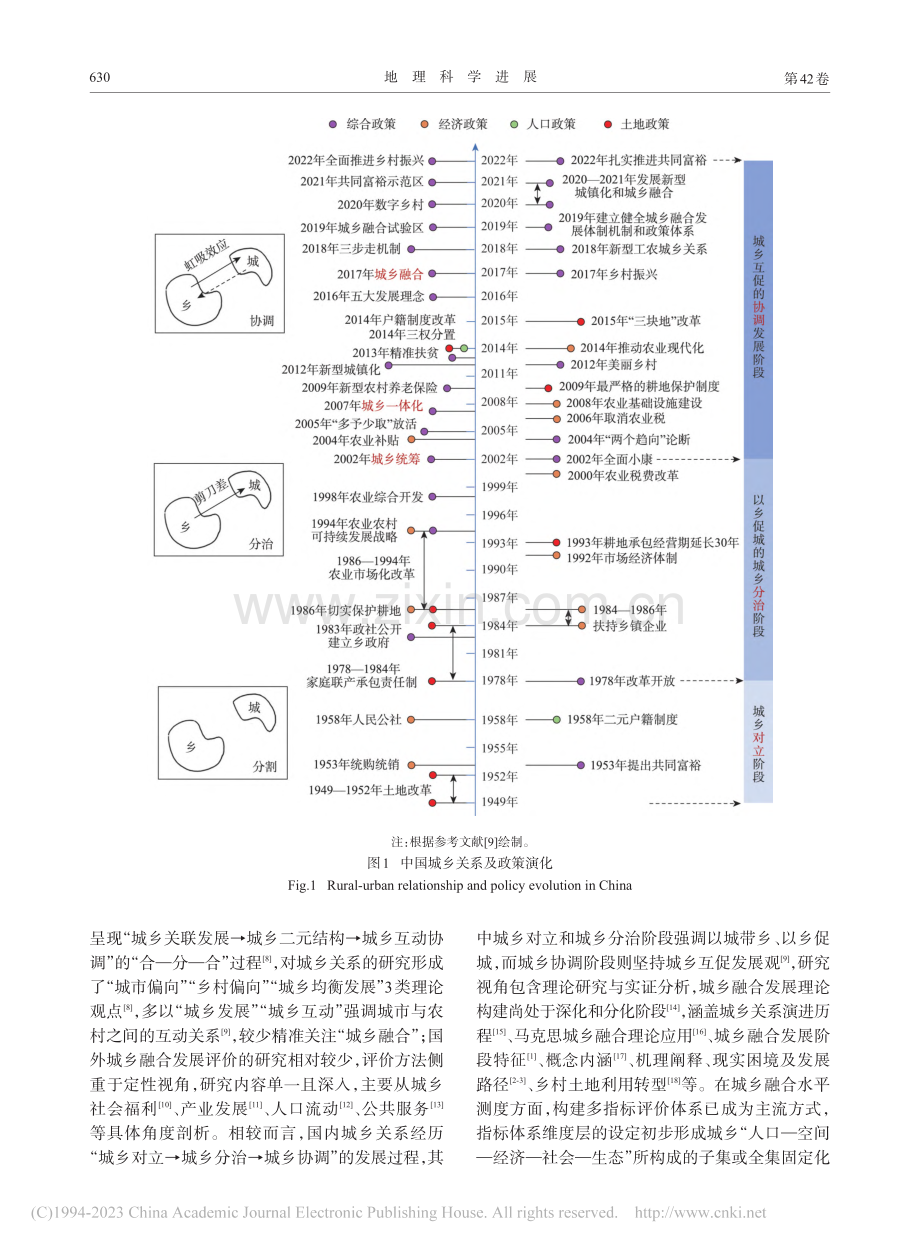 中国城乡融合时空演化及驱动因素_罗婉璐.pdf_第2页