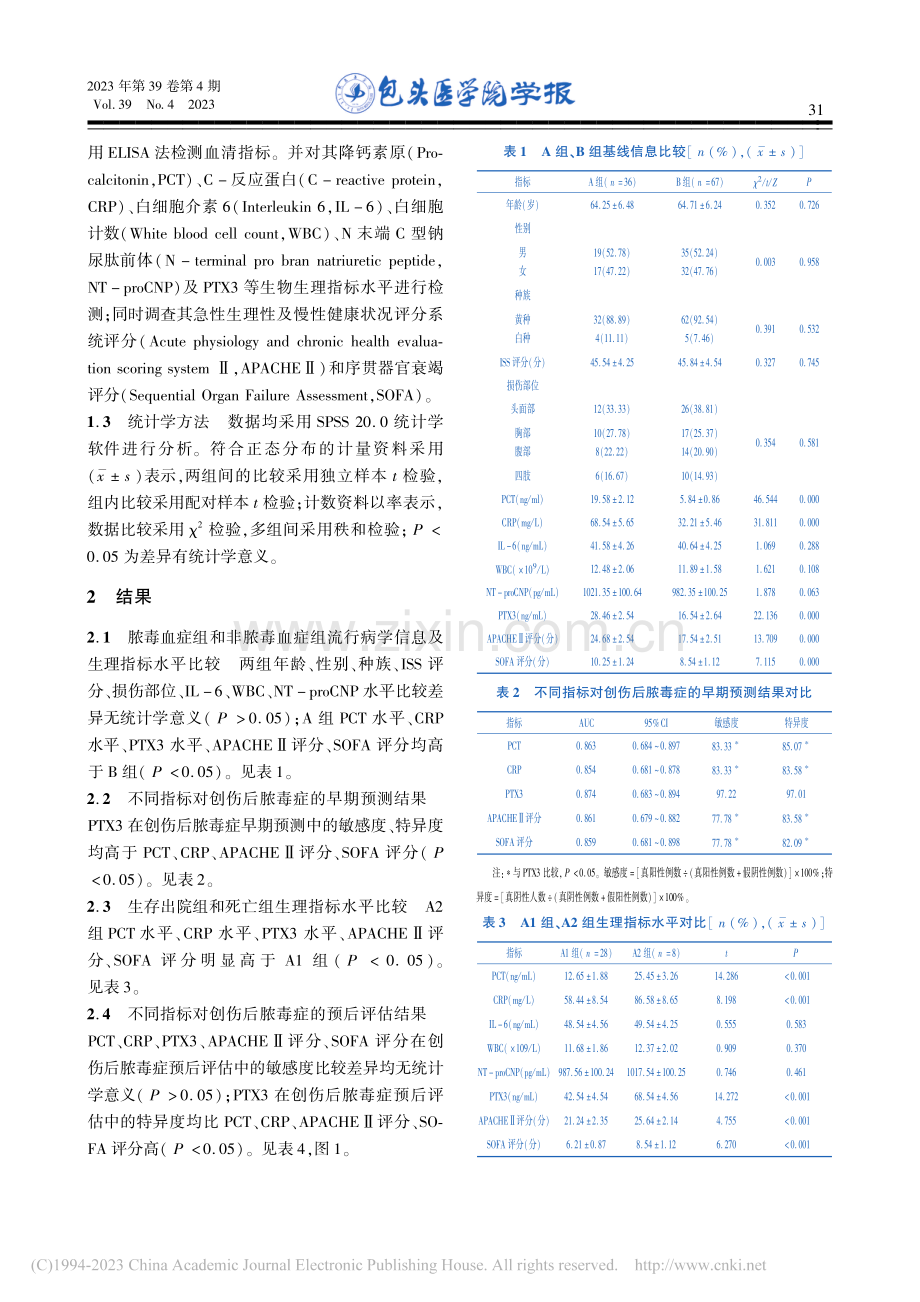 正五聚蛋白-3对创伤后脓毒症早期预后的预测价值研究_许喜崇.pdf_第3页