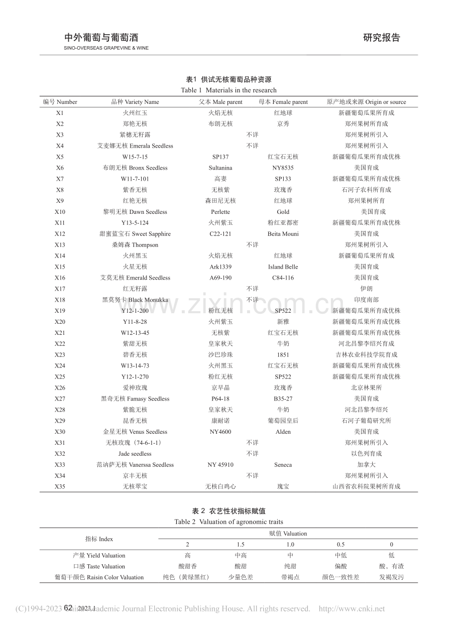 应用隶属函数法评价35个无核葡萄种质制干适宜性_李玉玲.pdf_第3页