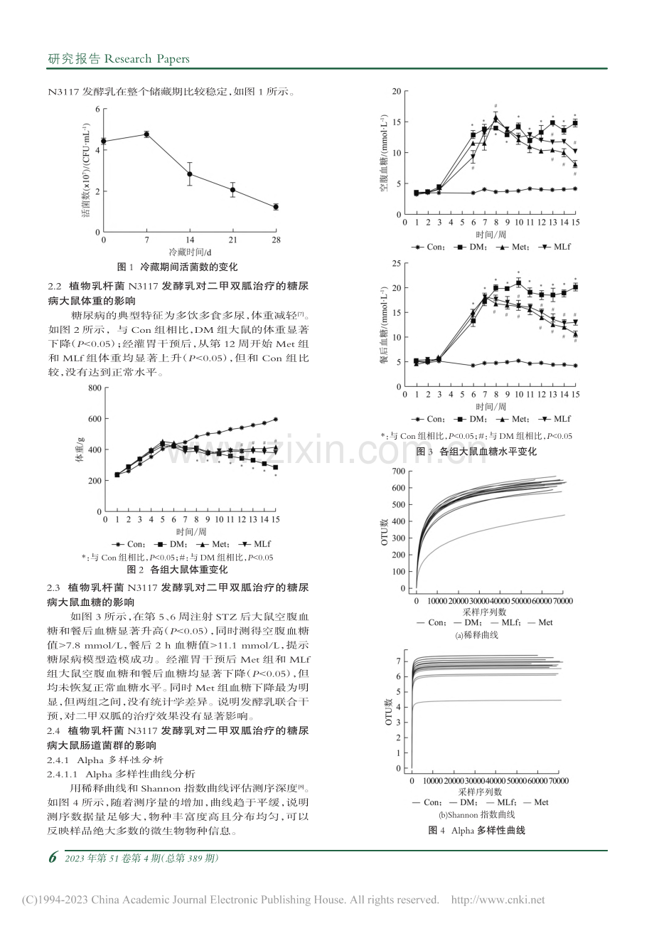 植物乳杆菌N3117发酵乳...的糖尿病大鼠肠道菌群的影响_张博玮.pdf_第3页