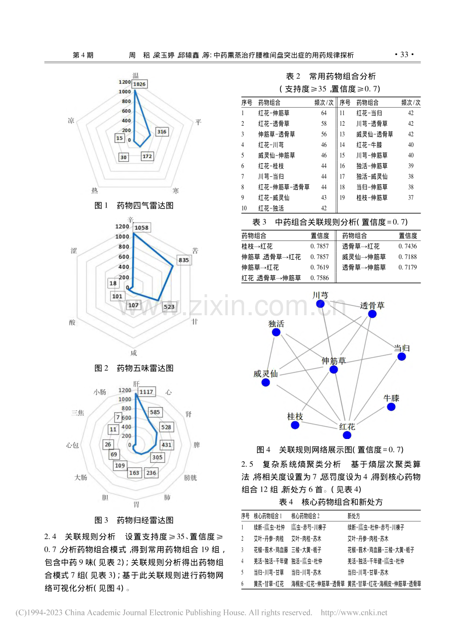 中药熏蒸治疗腰椎间盘突出症的用药规律探析_周稆.pdf_第3页