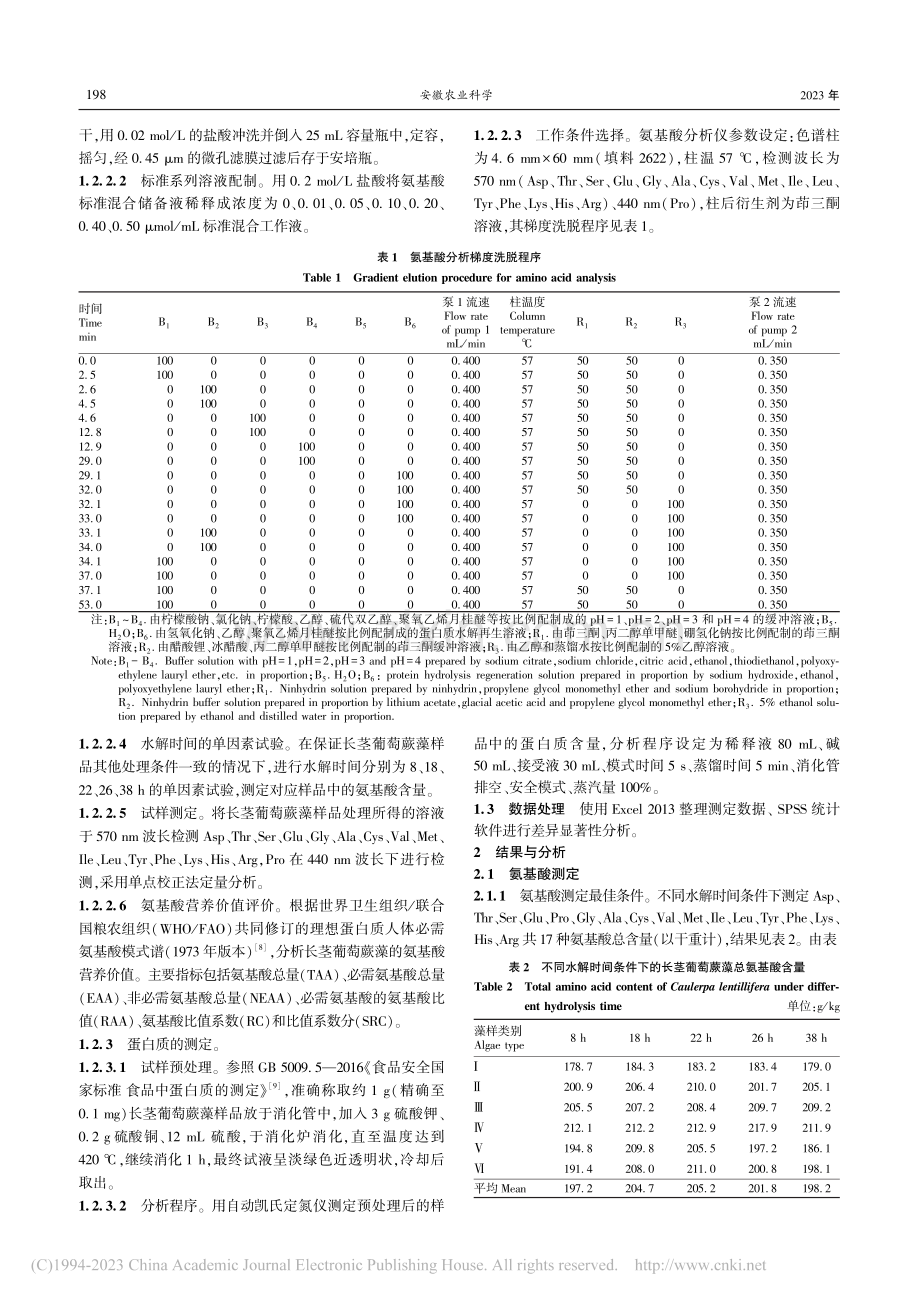 长茎葡萄蕨藻营养成分分析_刘莉萍.pdf_第2页
