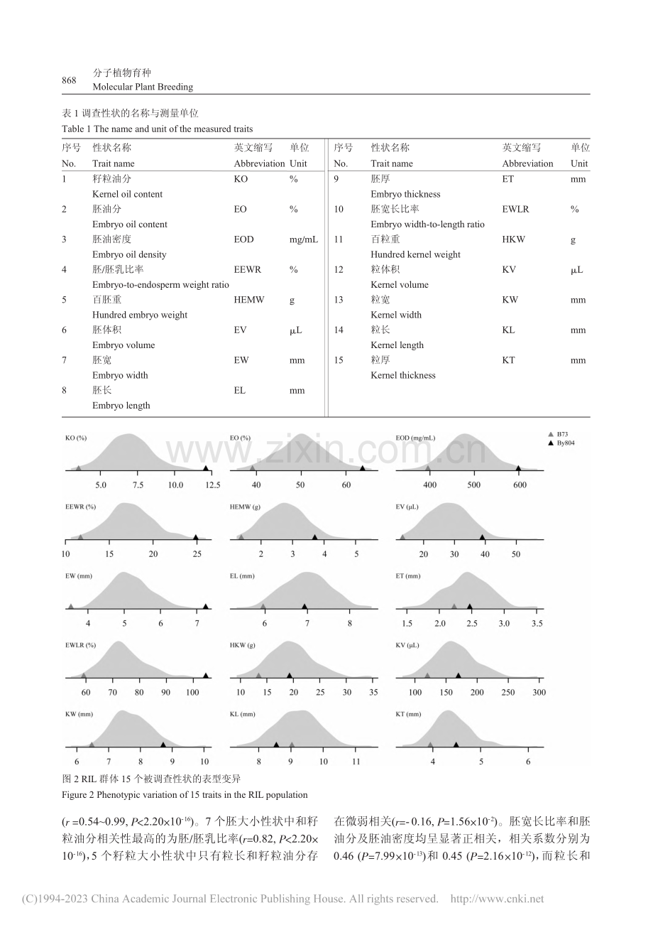 玉米胚大小及其相关性状的QTL分析_李晓伟.pdf_第3页