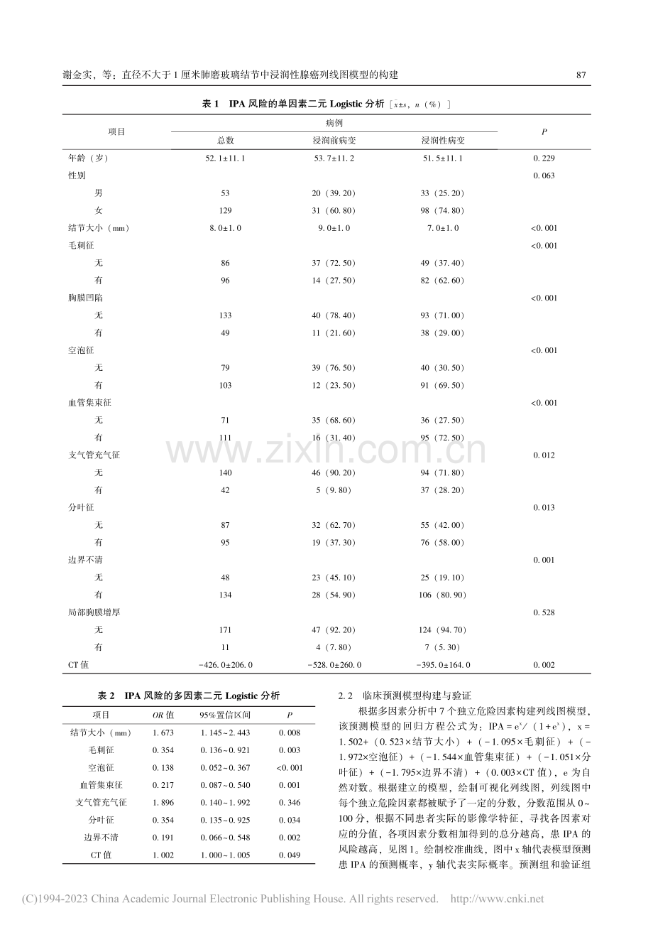 直径不大于1厘米肺磨玻璃结...浸润性腺癌列线图模型的构建_谢金实.pdf_第3页