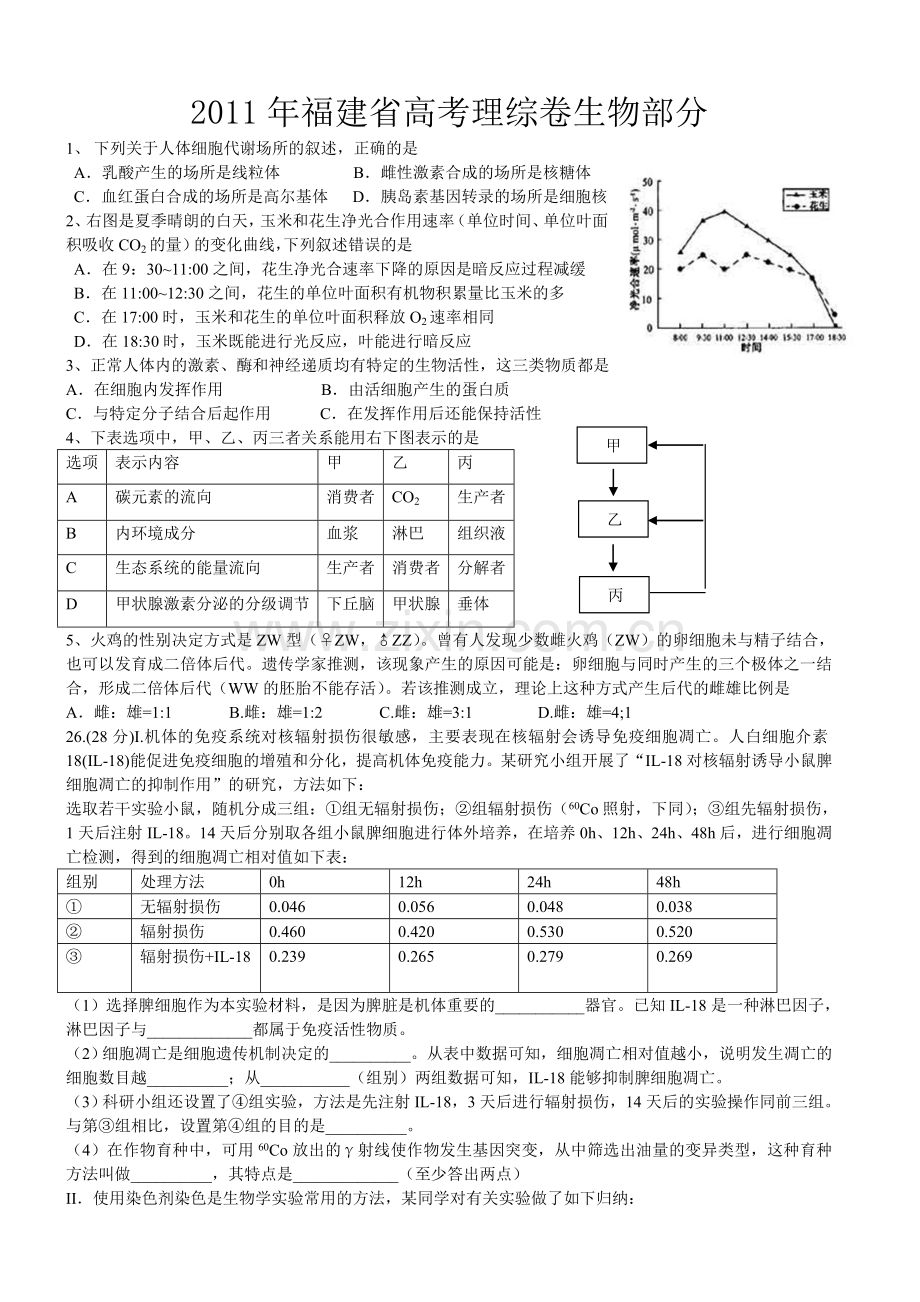 2011年福建高考生物真题及答案.doc_第1页