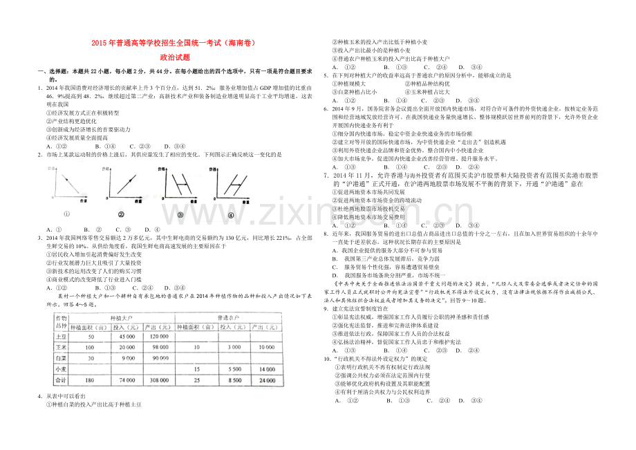 2015年海南省高考政治试题及答案.pdf_第1页