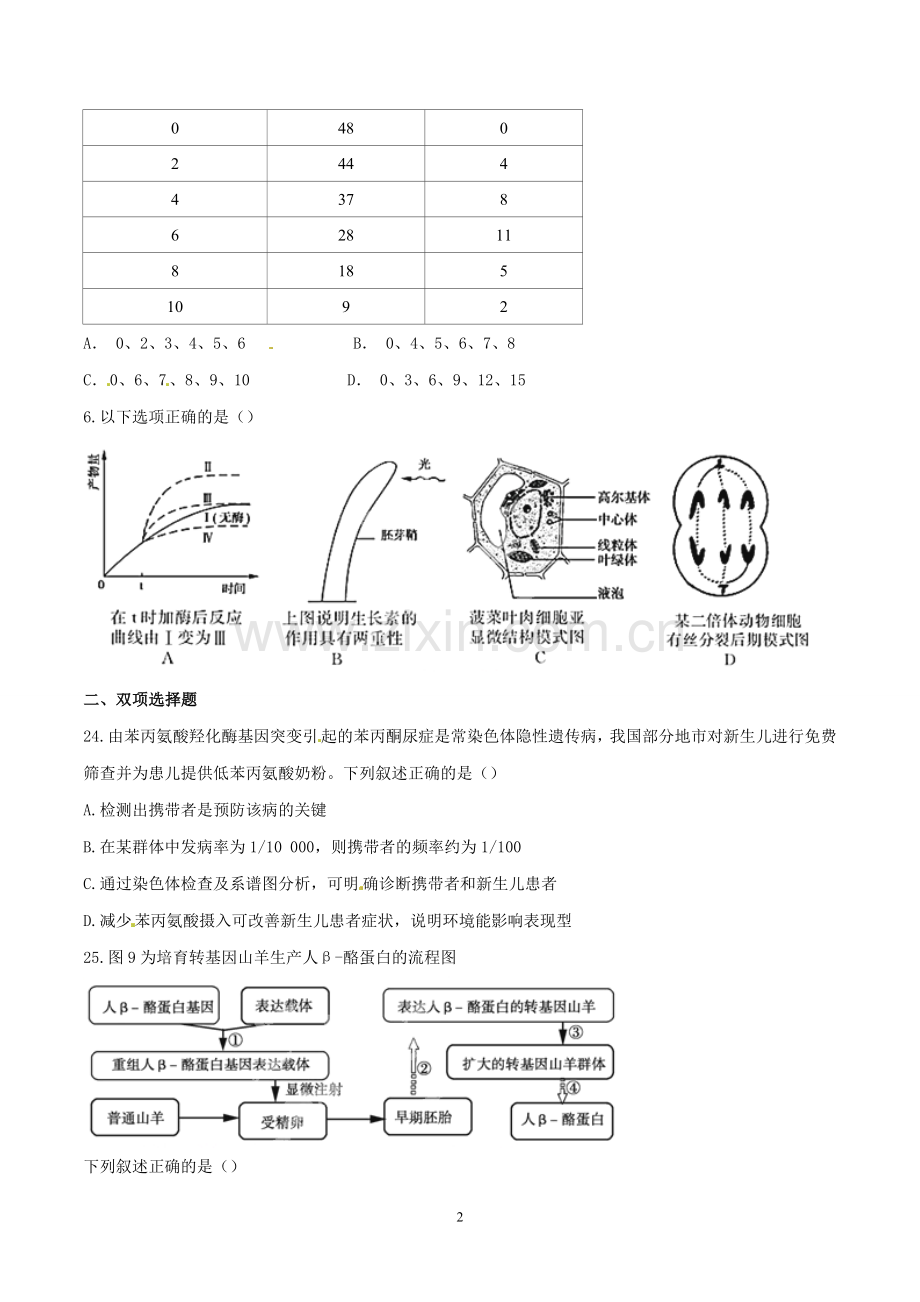 2015年广东高考生物（原卷版）.doc_第2页