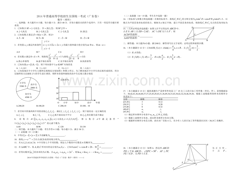 2014年广东高考（理科）数学试题及答案.pdf_第1页