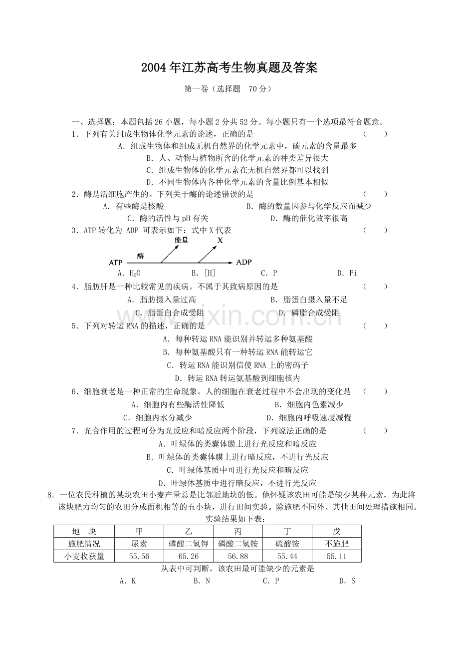 2004年江苏高考生物真题及答案.doc_第1页