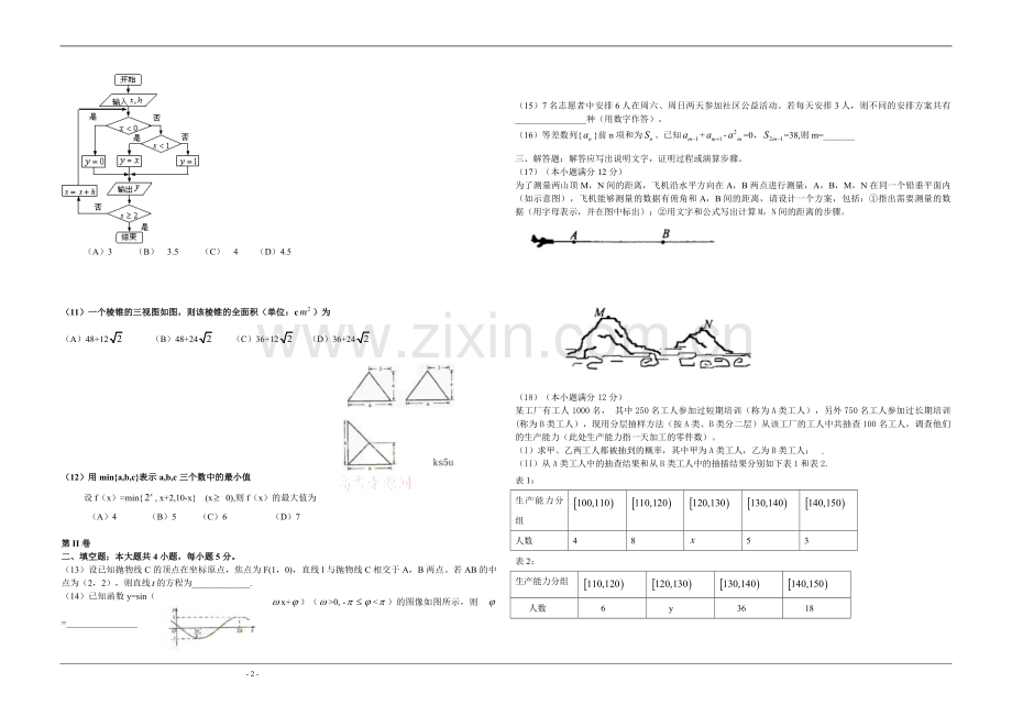 2009年海南省高考数学（原卷版）（理科）.pdf_第2页