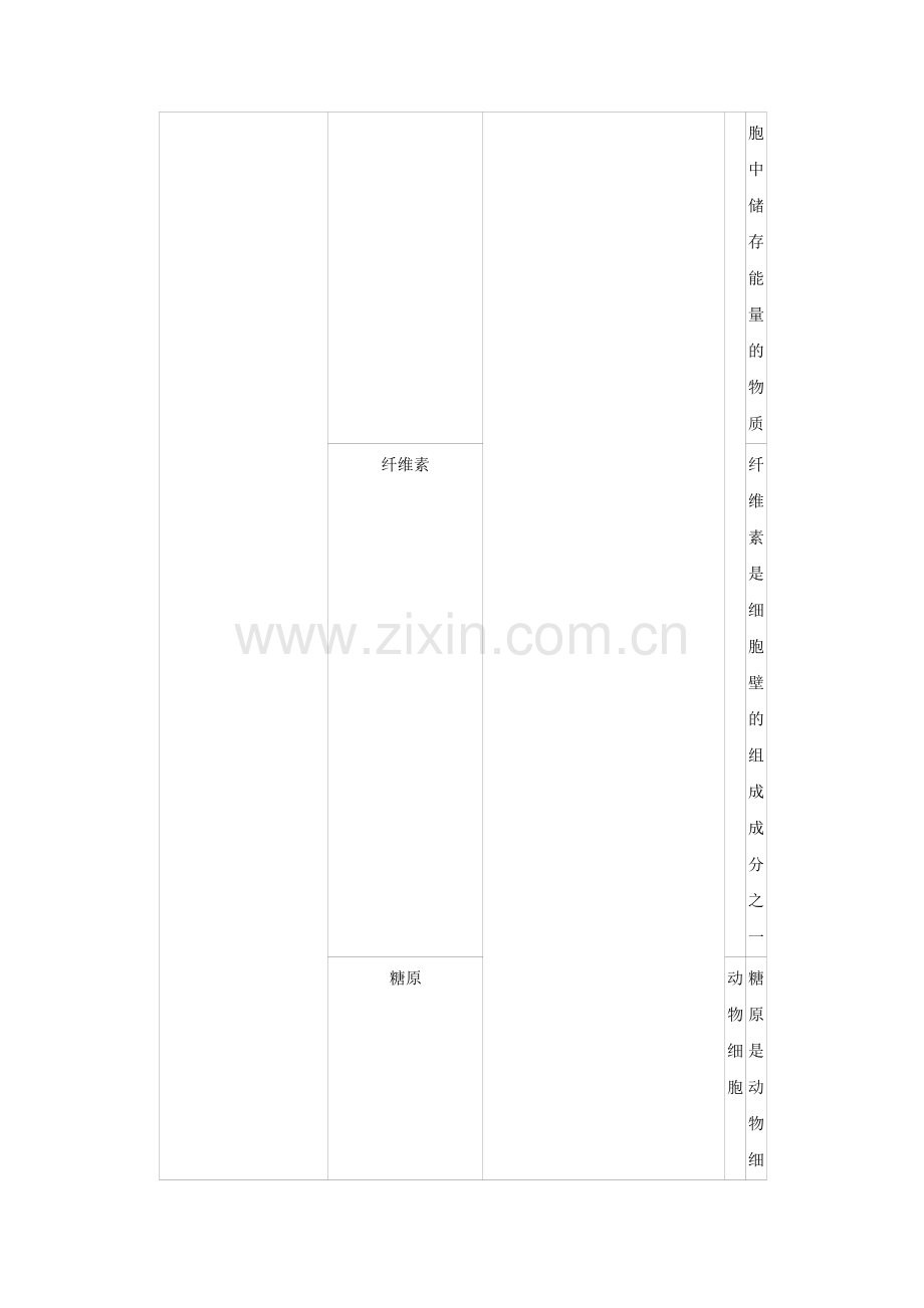 2017年江苏省高考生物试卷解析版 .doc_第3页