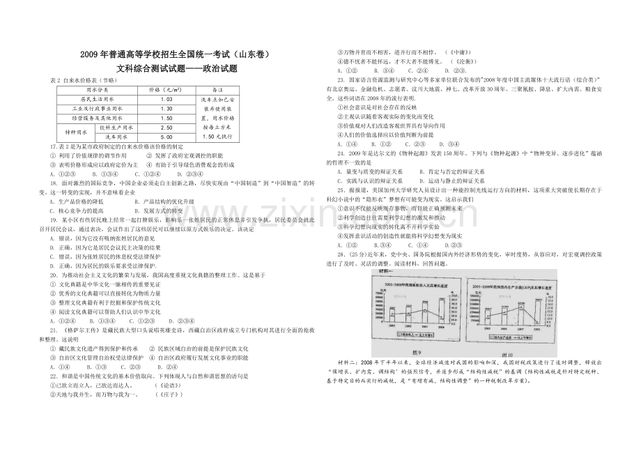 2009年高考真题 政治(山东卷)（原卷版）.pdf_第1页