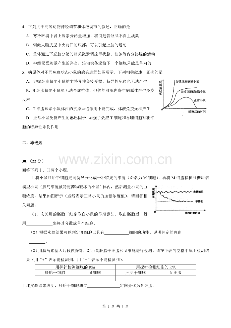 2009年四川省高考生物试卷及答案.doc_第2页