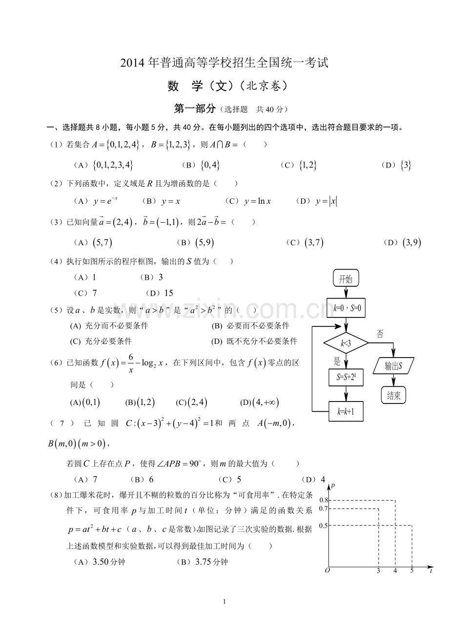 2014年北京高考文科数学试题及答案.doc_第1页