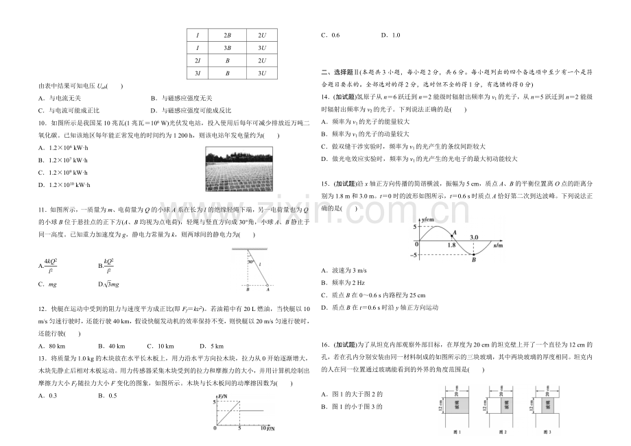 2015年浙江省高考物理【10月】（含解析版）.doc_第2页