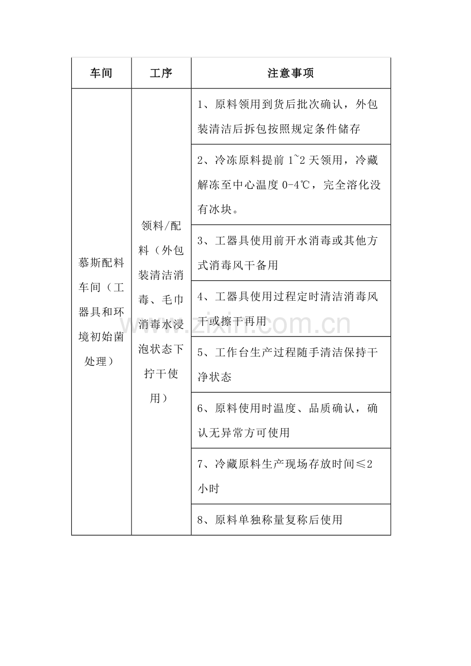 慕斯蛋糕生产过程管控.docx_第1页