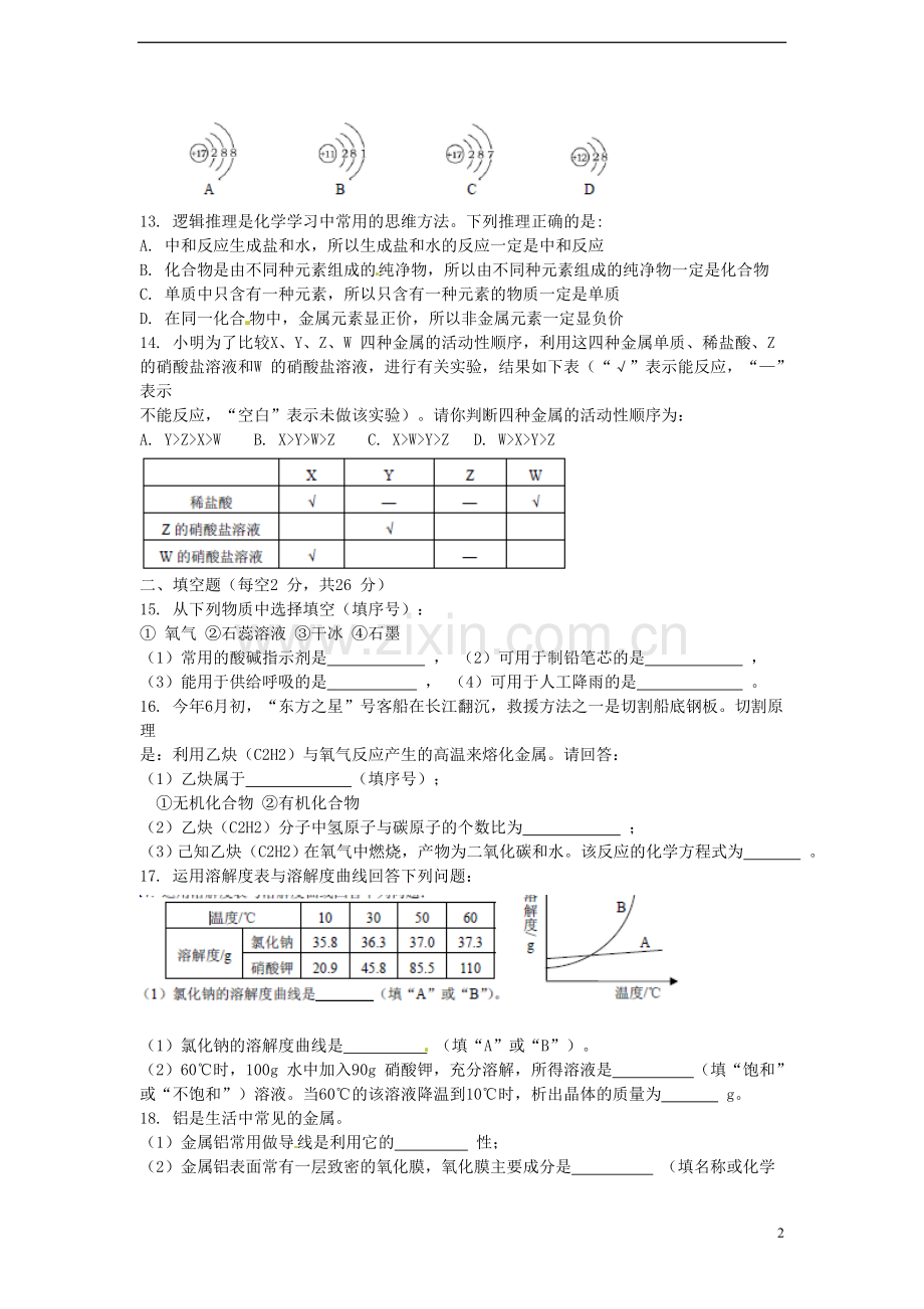 海南省2015年中考化学真题试题（含扫描答案）.doc_第2页