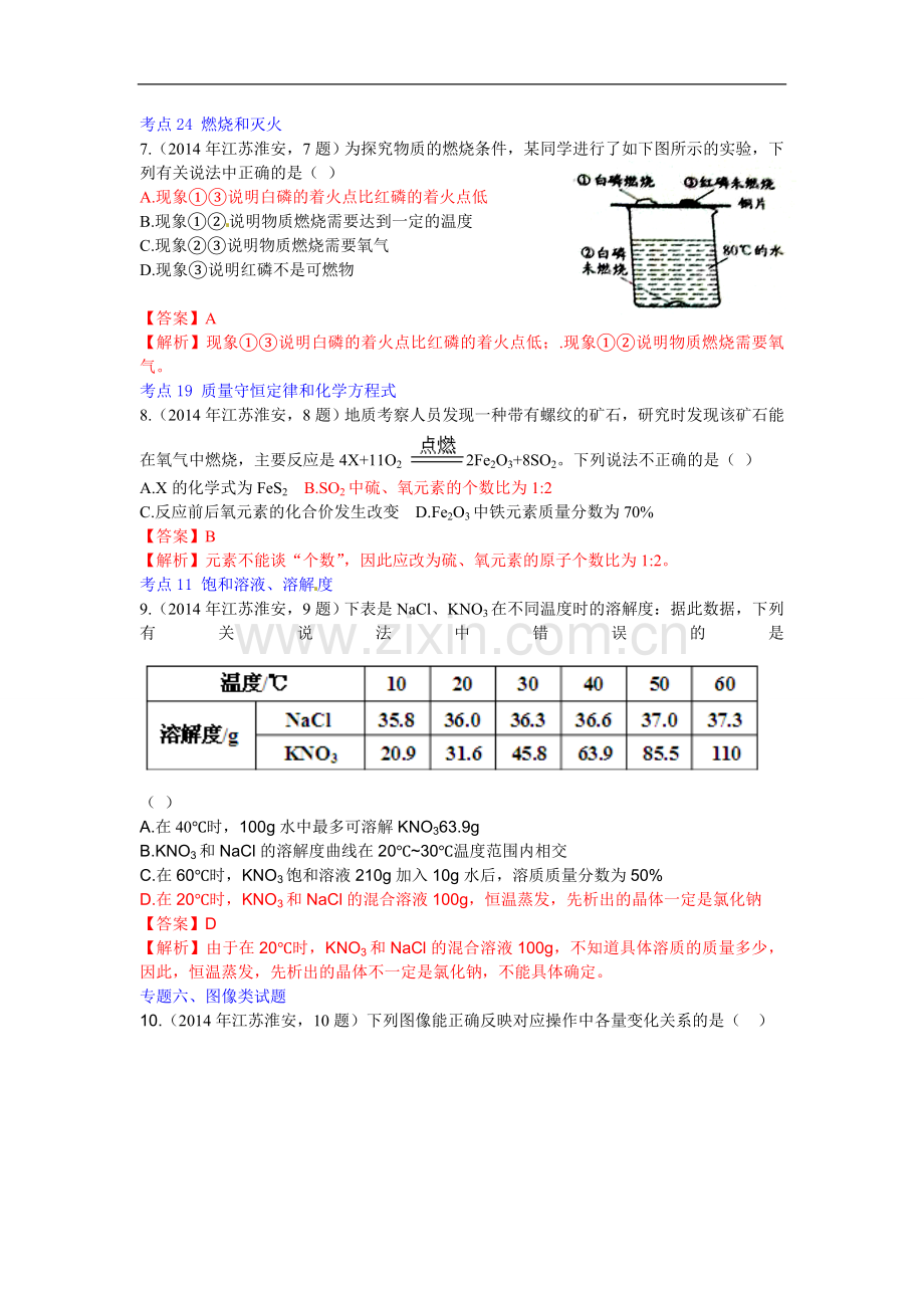 2014年江苏淮安化学试卷+答案+解析（word整理版）.doc_第2页